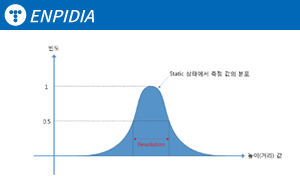 지식_메인썸네일_3D specification.png