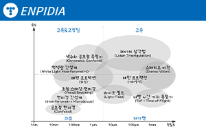 지식_메인썸네일_다양한기술.png