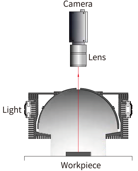 동축 조명 특징