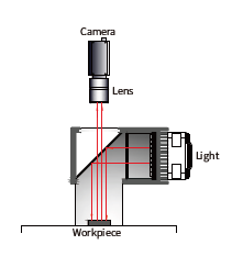 동축 조명 특징