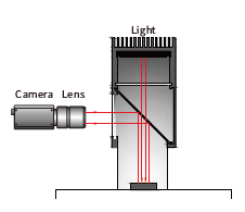 동축 조명 특징