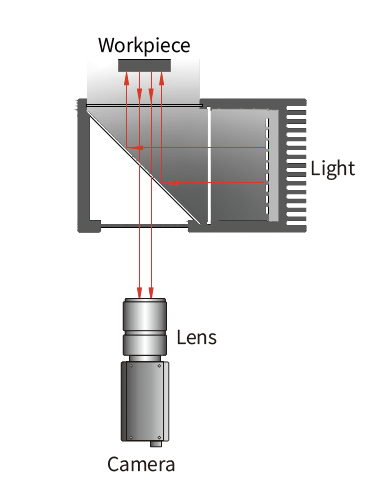 동축 조명 특징