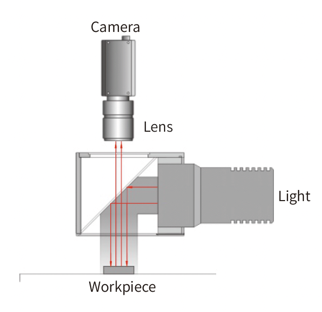 동축 조명 특징