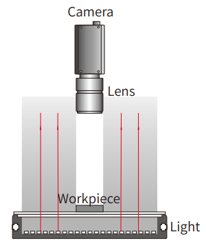 동축 조명 특징