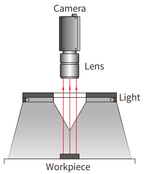 동축 조명 특징