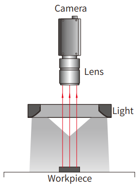 동축 조명 특징