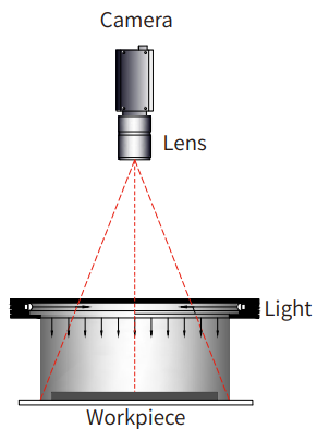 동축 조명 특징