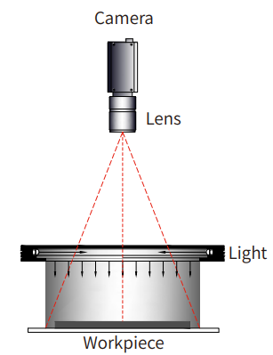 동축 조명 특징