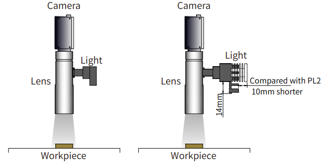 동축 조명 특징