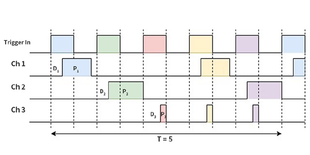 Sequential Mode 타이밍 다이어그램